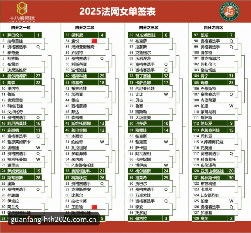 法网球星追踪教程：在华体体育平台解读郑钦文法网签表与保分压力